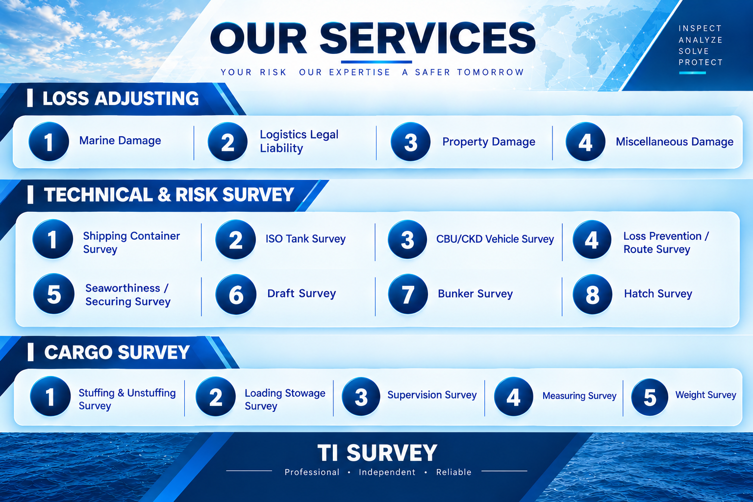 TI Survey Company